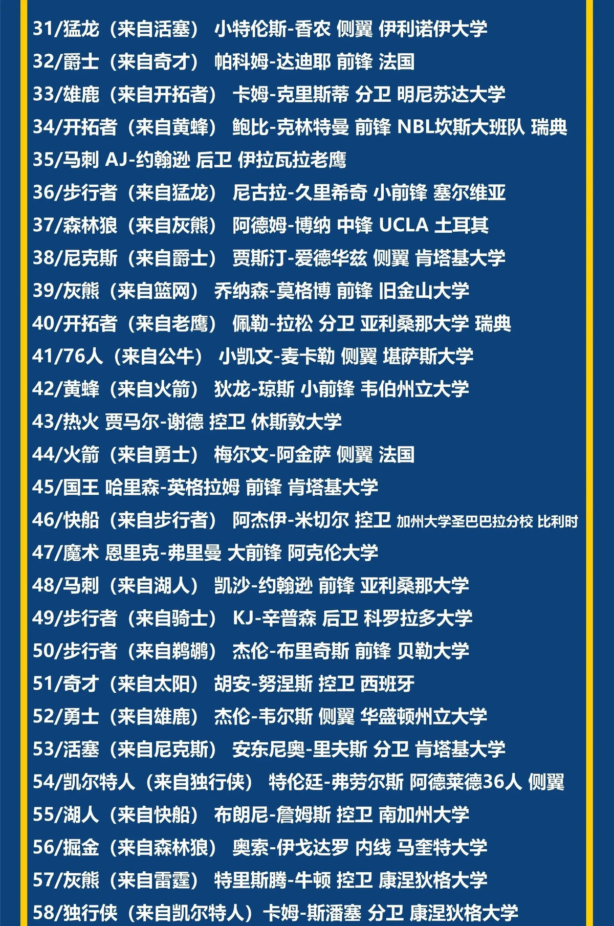 如何在短时间内显著提高篮球技能_0